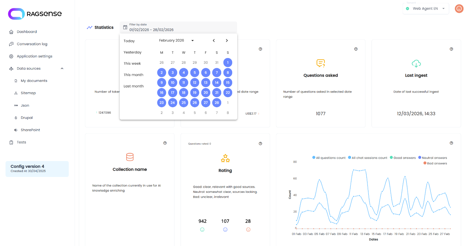 AI Usage and Cost Monitoring