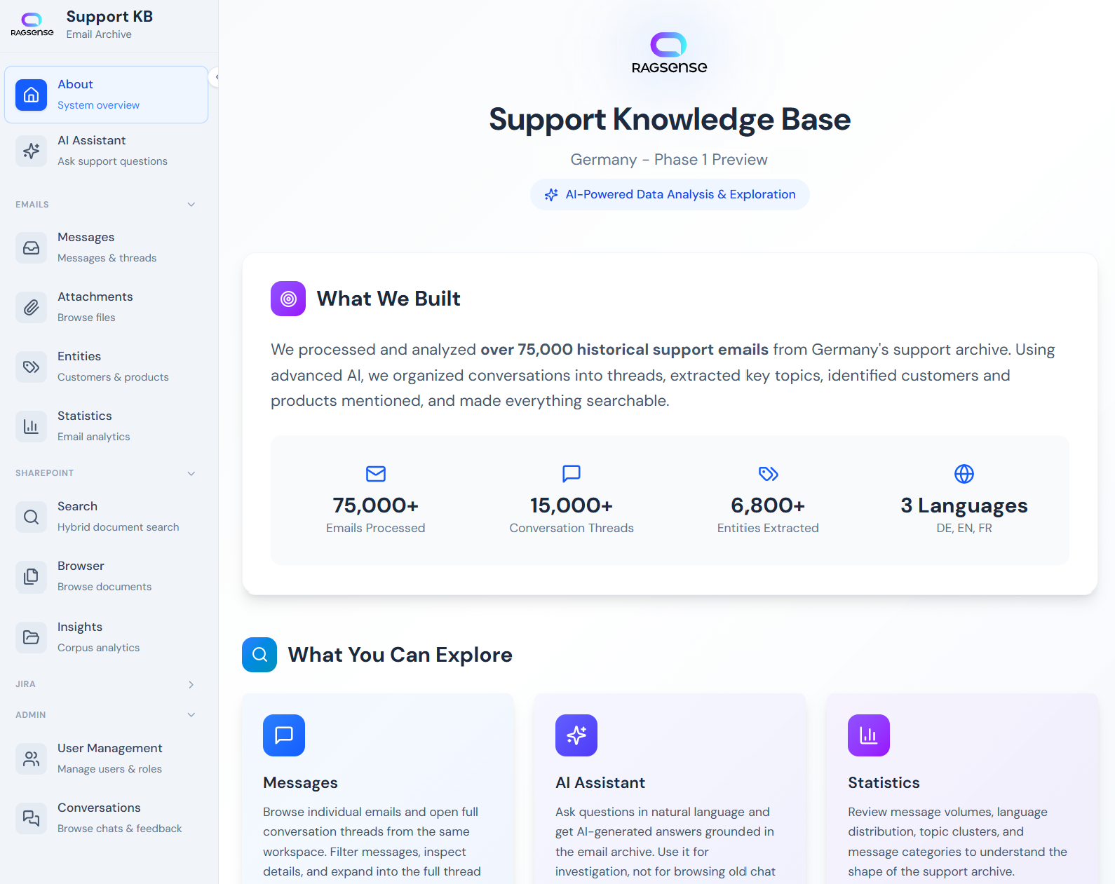 The Support Knowledge Base home page: over 75,000 emails processed, 15,000 conversation threads, 6,800 entities extracted, in German, English and French