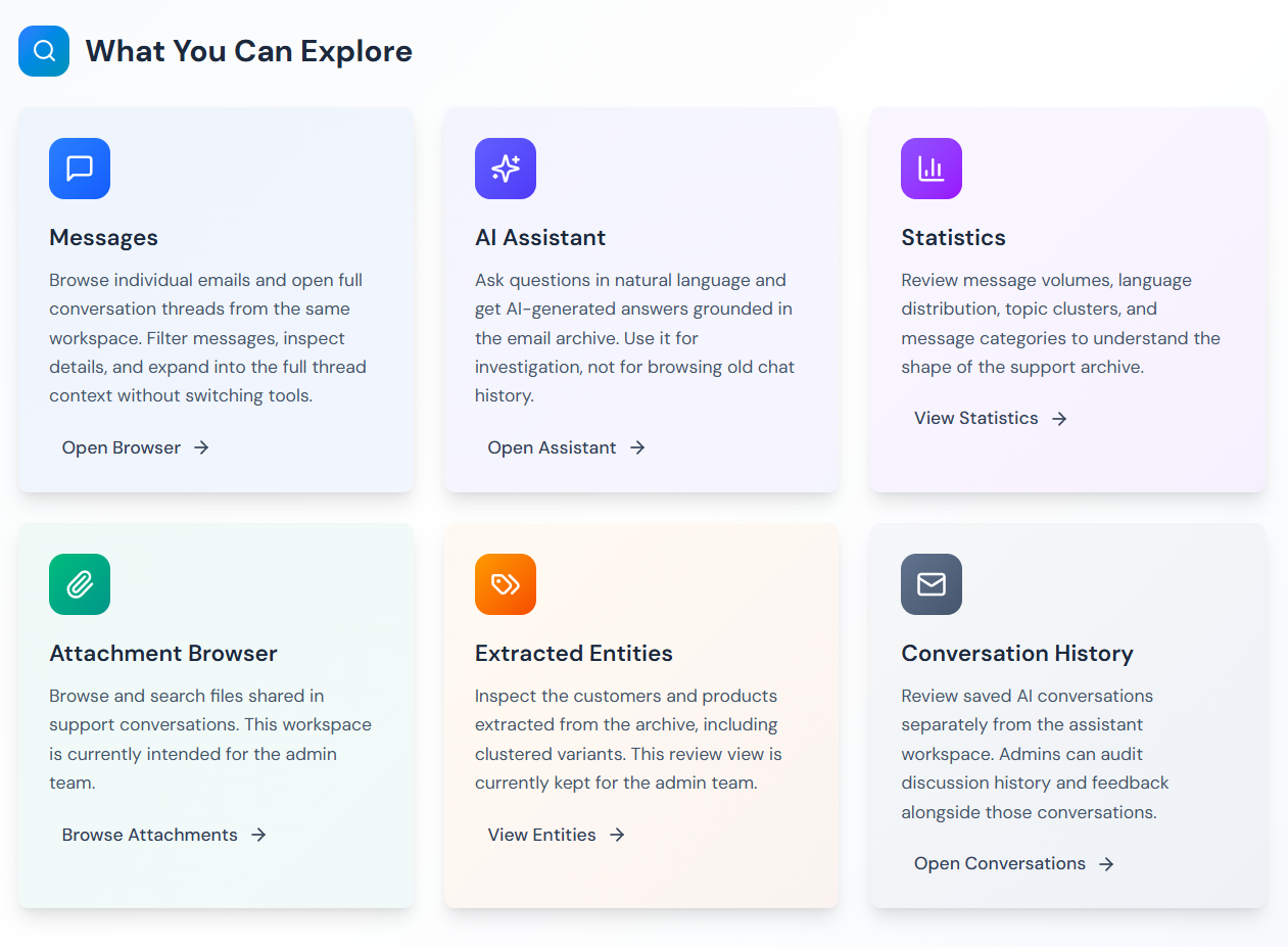 The workspace modules: Messages, AI Assistant, Statistics, Attachment Browser, Extracted Entities and Conversation History