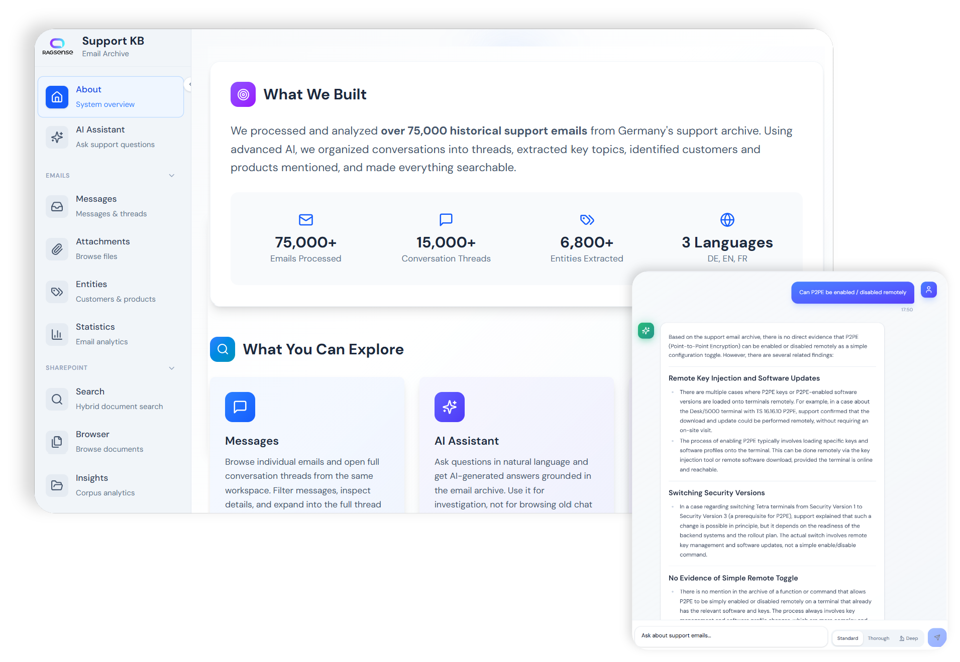 Support Germany – AI support knowledge base